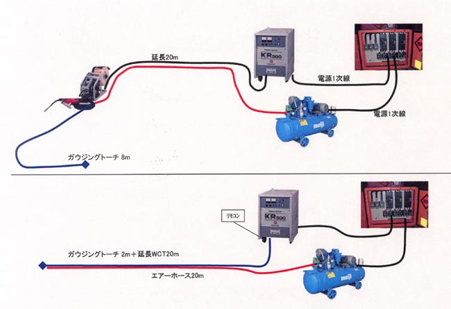 半自動溶接機